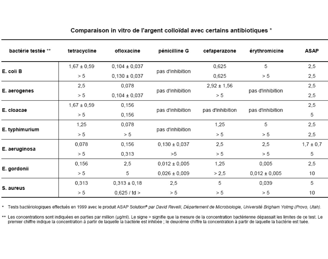L'argent Coloïdal - Une arme contre les maladies - VOTRE DOSSIER COMPLET A LIRE ABSOLUMENT L'argent Coloïdal - Une arme contre les maladies - VOTRE DOSSIER COMPLET A LIRE ABSOLUMENT