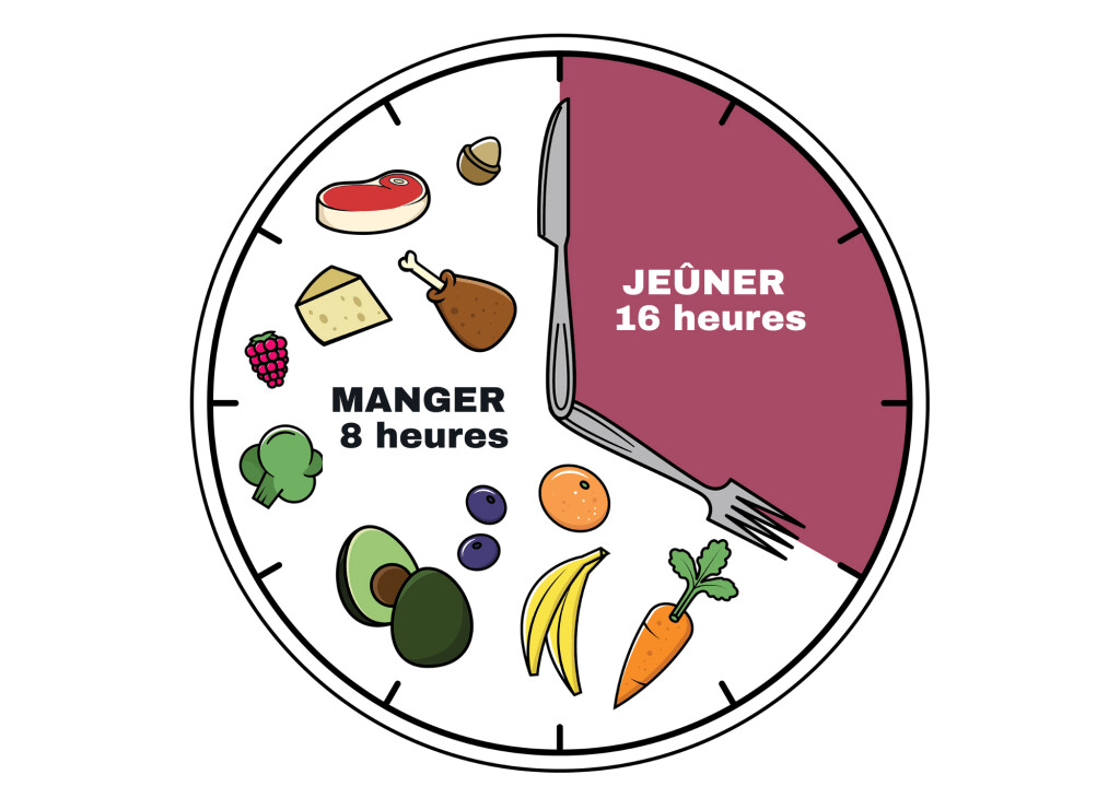 🌟 Les Bienfaits du Jeûne Intermittent sur la Santé Physique et Mentale 🌱 🌟 Les Bienfaits du Jeûne Intermittent sur la Santé Physique et Mentale 🌱
