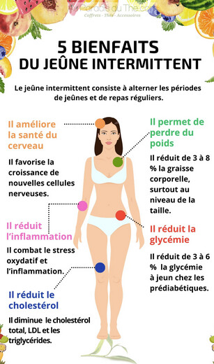🌟 Les Bienfaits du Jeûne Intermittent sur la Santé Physique et Mentale 🌱 🌟 Les Bienfaits du Jeûne Intermittent sur la Santé Physique et Mentale 🌱