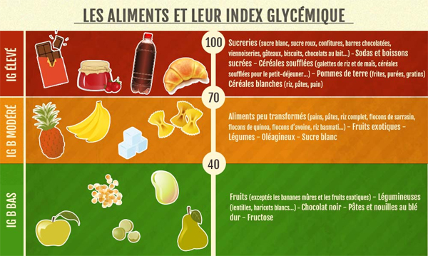 🍽️ Les Index Glycémiques : Comprendre et Utiliser en Cuisine pour une Alimentation Saine 🌱 🍽️ Les Index Glycémiques : Comprendre et Utiliser en Cuisine pour une Alimentation Saine 🌱