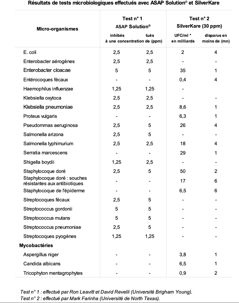 L'argent Coloïdal - Une arme contre les maladies - VOTRE DOSSIER COMPLET A LIRE ABSOLUMENT L'argent Coloïdal - Une arme contre les maladies - VOTRE DOSSIER COMPLET A LIRE ABSOLUMENT