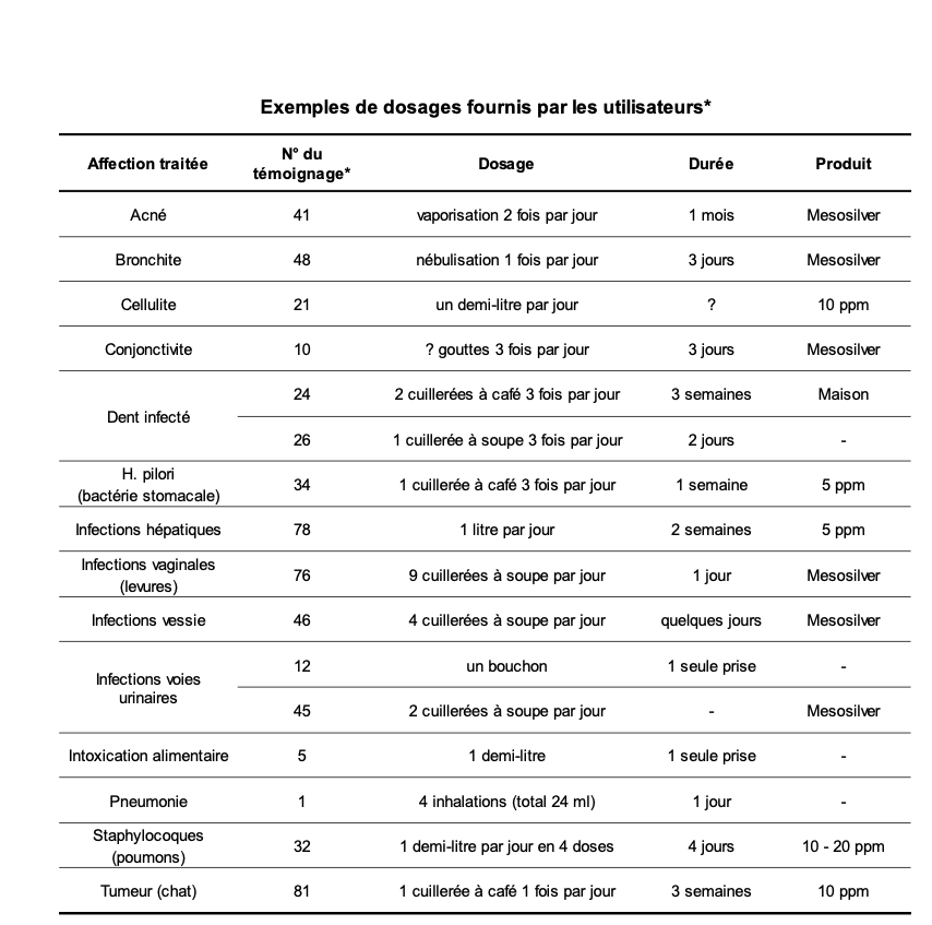 L'argent Coloïdal - Une arme contre les maladies - VOTRE DOSSIER COMPLET A LIRE ABSOLUMENT L'argent Coloïdal - Une arme contre les maladies - VOTRE DOSSIER COMPLET A LIRE ABSOLUMENT