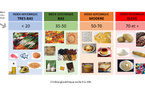 Comprendre l'Index Glycémique : Un Guide Complet pour Manger Sainement Comprendre l'Index Glycémique : Un Guide Complet pour Manger Sainement