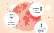 La naturopathie et le diabète : un duo gagnant pour ta santé ! La naturopathie et le diabète : un duo gagnant pour ta santé !