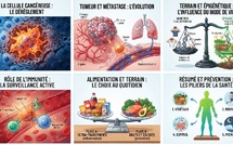 🧬 COMPRENDRE LE CANCER POUR NE PLUS EN AVOIR PEUR